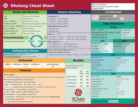 pd cheat sheet.